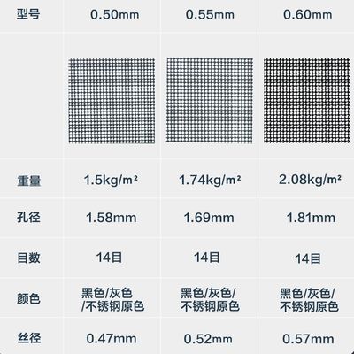 0.21mm Ss 304 Steel Mesh Window Screen Roll Anti Theft