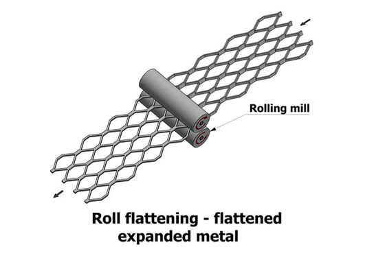 Flattened Aluminum Expanded Metal Mesh 4x8 Feet 3/4 #9 Gutter Guard